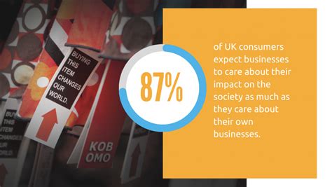 Why doing good is good business: An imperative for.